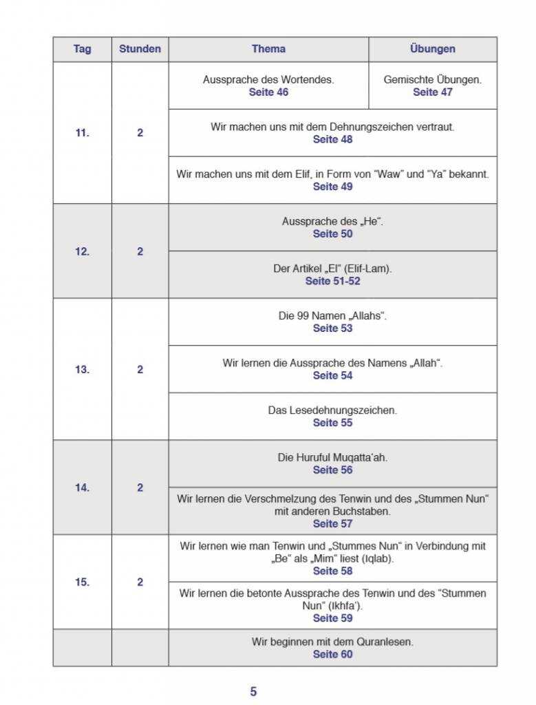 Quranlesen Leicht Gemacht (Lehrbuch Mit Praktischen Übungen)