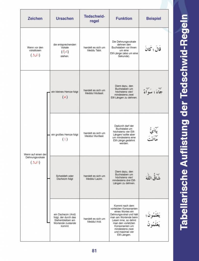 Quranlesen leicht gemacht ( Lehrbuch mit praktischen Übungen) - 11